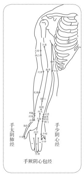 行善堂/加重心脏的负担