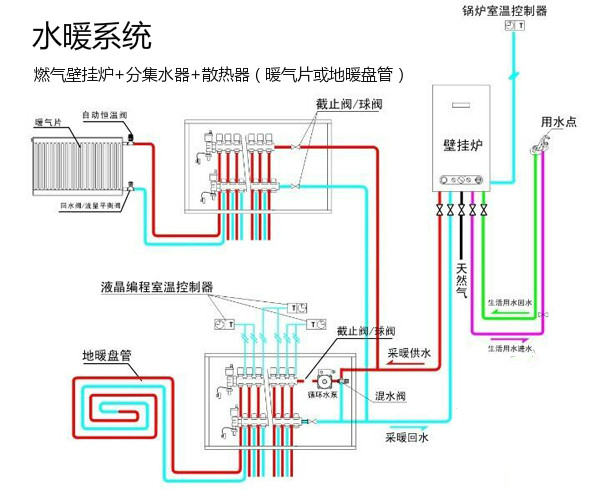 水暖空调安装图图片