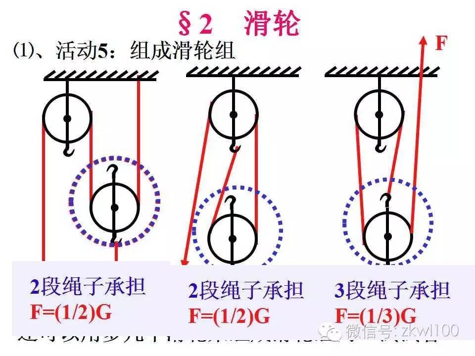 八年级下册北师大版《92 滑轮》讲解