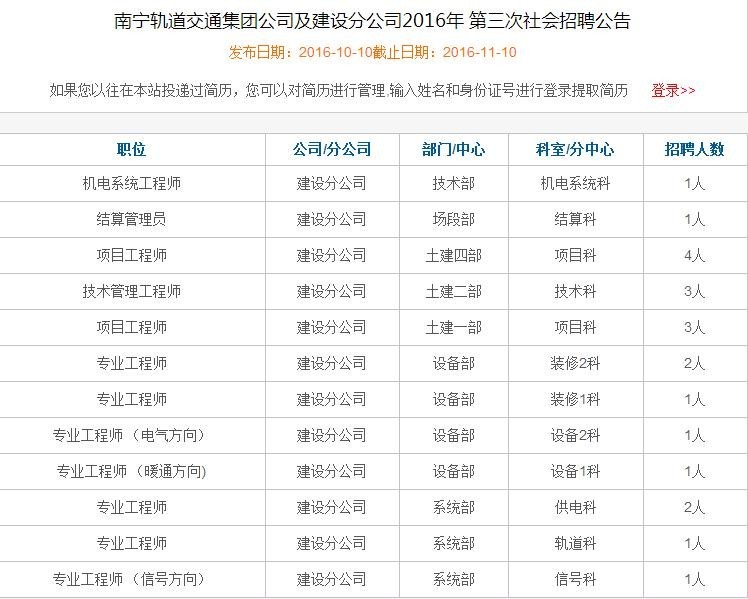 南宁轨道交通集团公司及建设分公司因发展需要,面向社会招聘各类专业