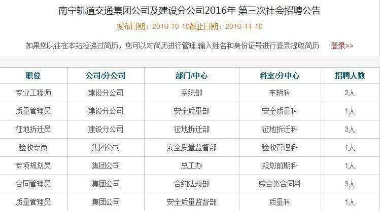 南宁轨道交通集团公司及建设分公司因发展需要,面向社会招聘各类专业