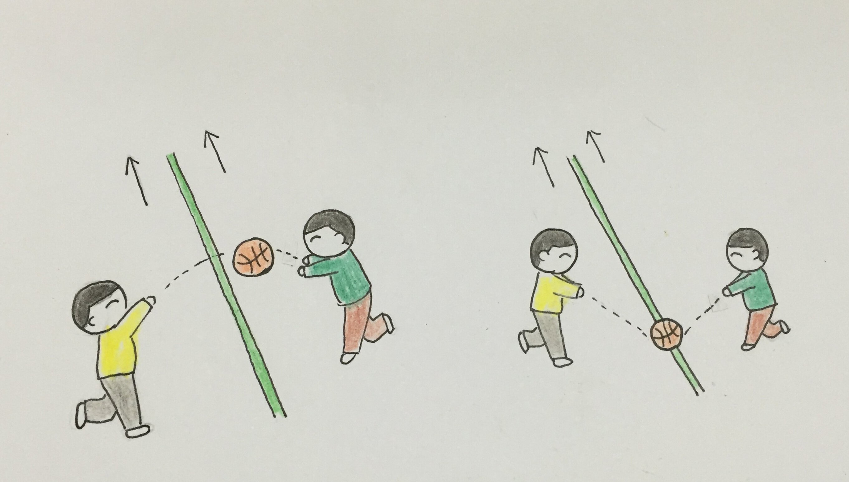 运动接抛球要点:在两人匀速向前运动中相互间的抛接球
