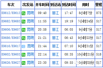 附:昆明到丽江火车时刻表大理到丽江火车票价(元):软卧上/下 105