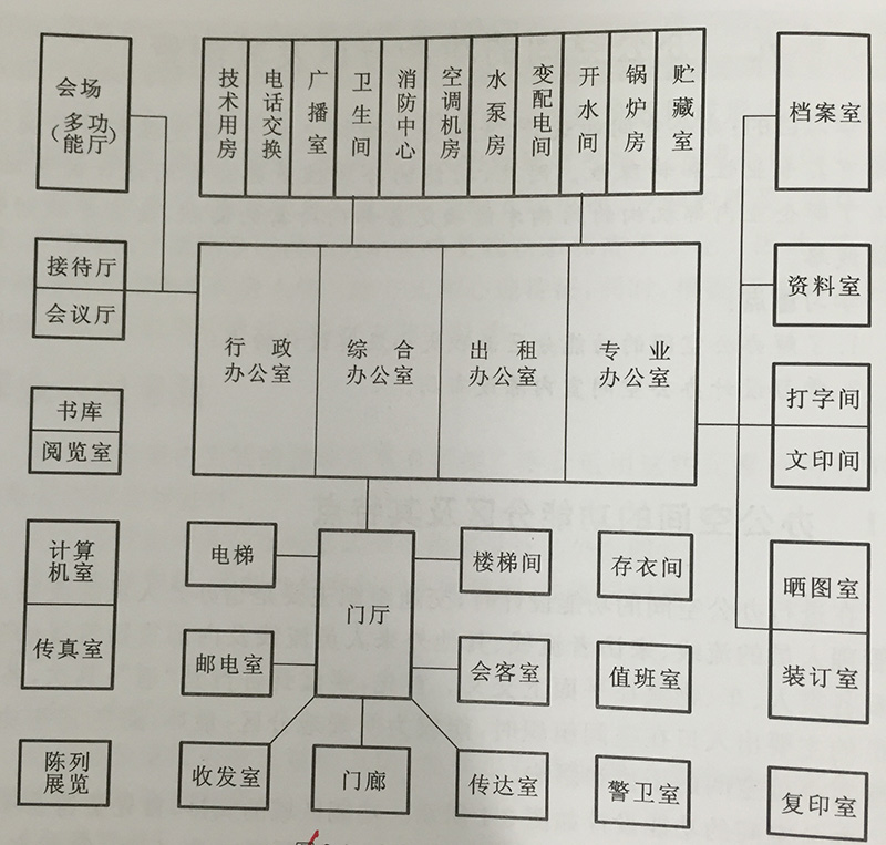 办公室构思分析图图片