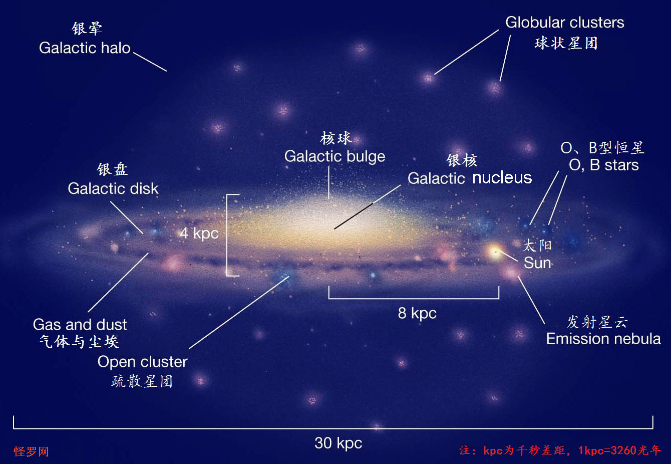 银河系组成结构图图片
