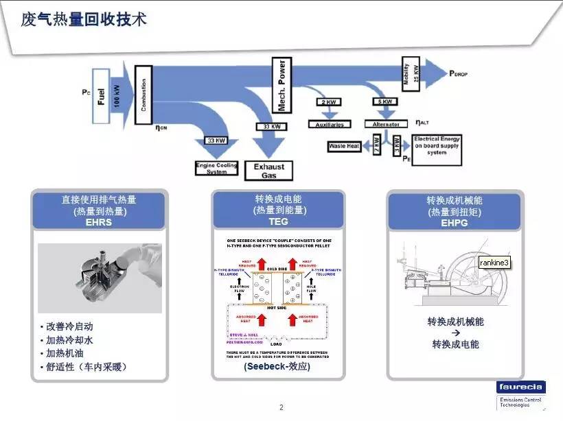 汽車尾氣餘熱熱量回收系統技術解析