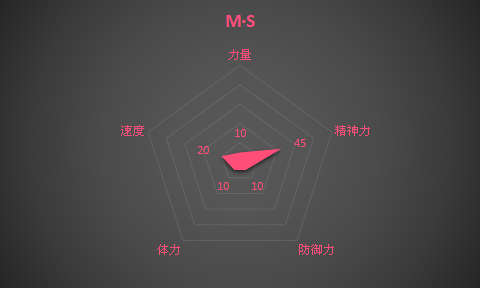 羞耻任务开发图片