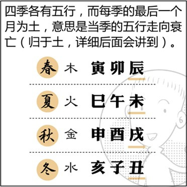 八字命理解析(图解三)