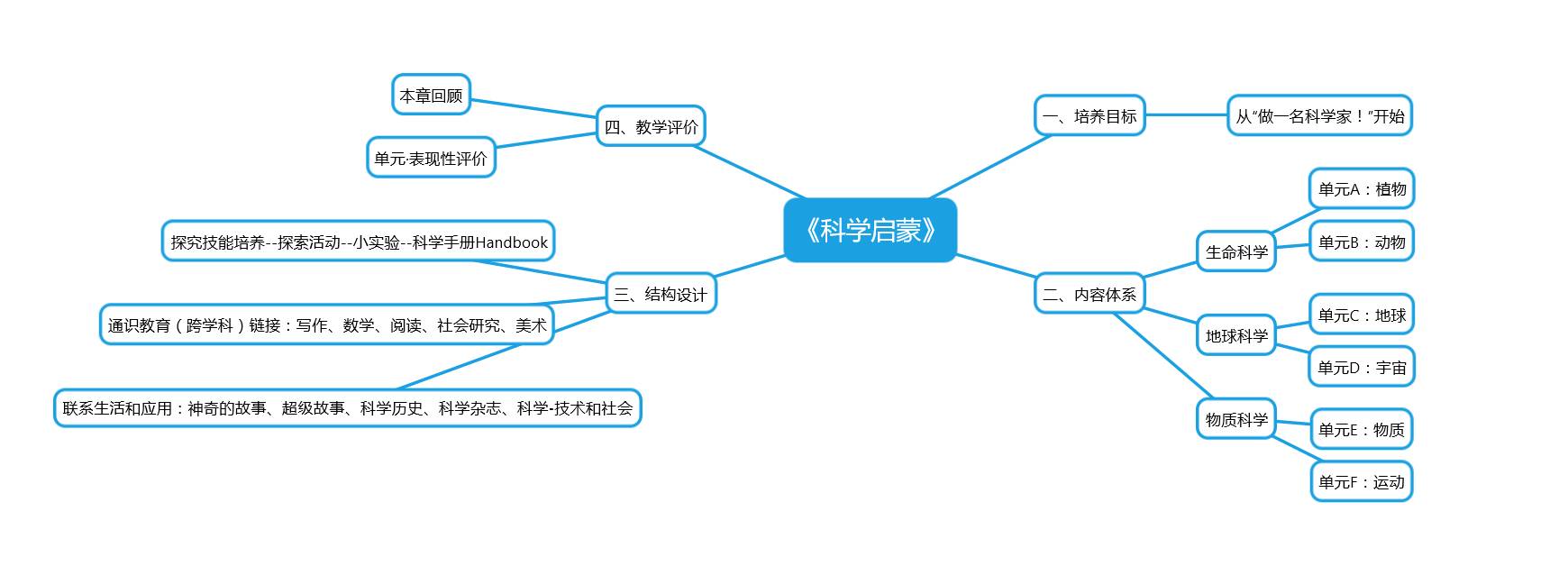 家長如何引導孩子愛上科學這裡有一套原汁原味的美國教材