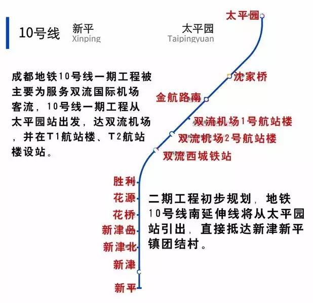 成都10线地铁站线路图图片