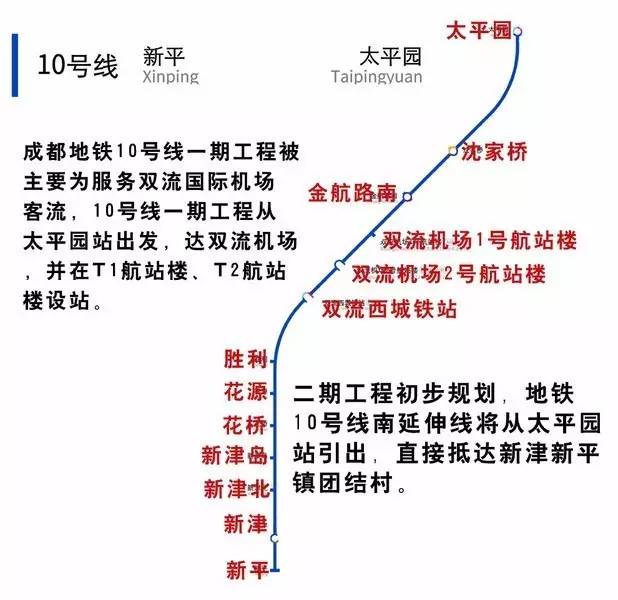 成都地铁线路图10号图片