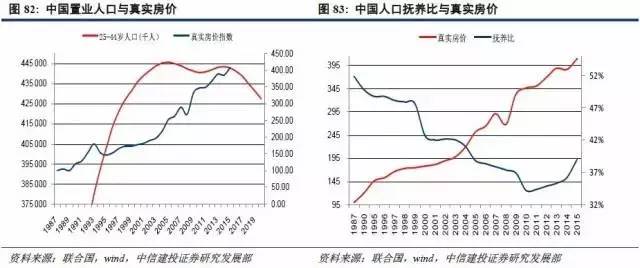 中国 人口结构_家电行业 低估值 稳定增长 蕴含投资机会(2)