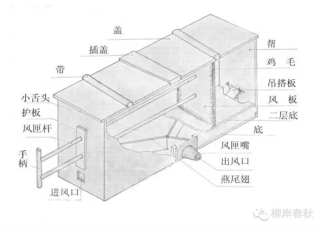 风箱图片解剖图图片