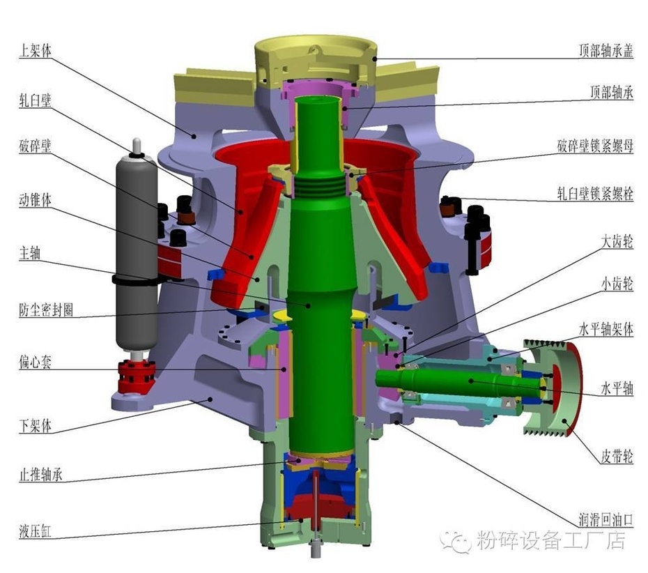 圆锥机维修图解及原理图片