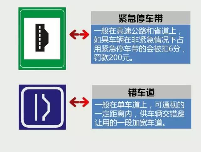 错车道和紧急停车带图片