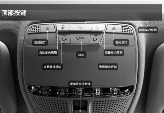 奔驰e300l空调按钮图解图片