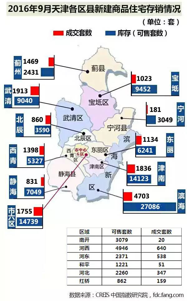 天津宁河区地图图片