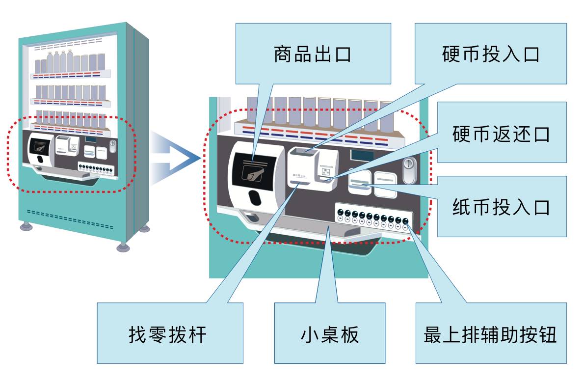 饮料自动贩卖机蓝图图片