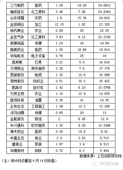 新一轮投资热潮