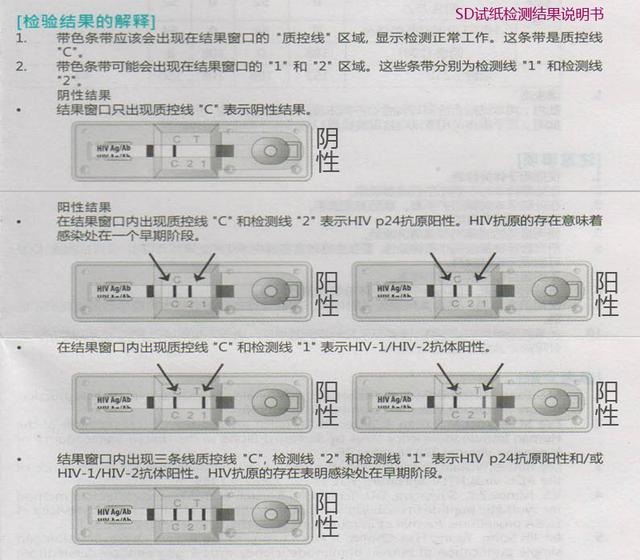 hiv试纸结果怎么看图解图片