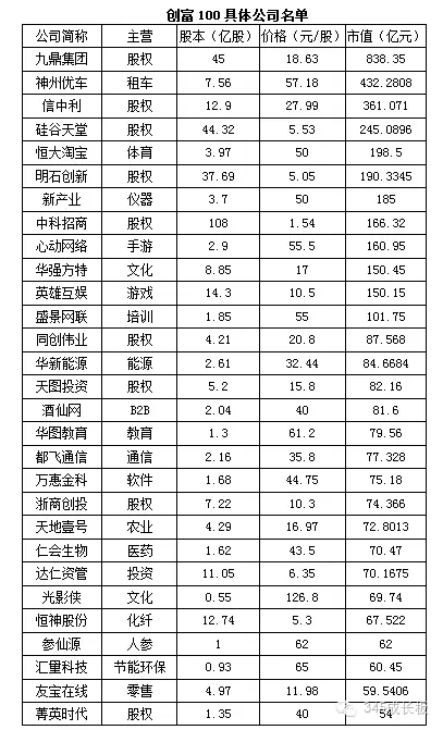 新一轮投资热潮