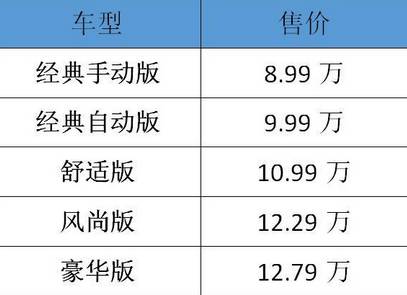 新车售价899万1279万元东风本田竞瑞正式上市