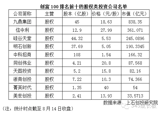 新一轮投资热潮