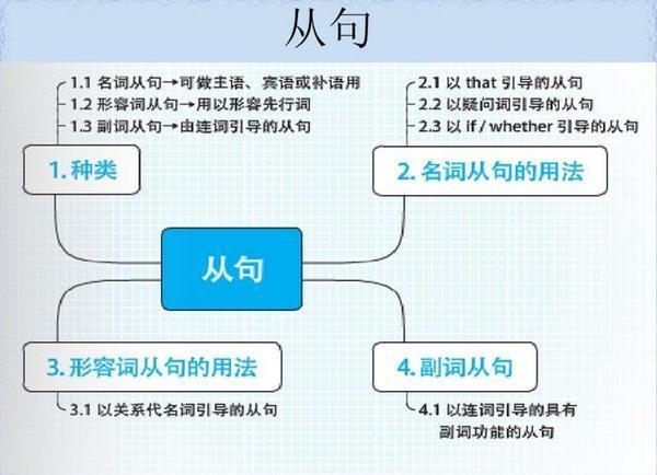 27,倒裝句28,倒裝句今天的內容就先和大家分享到這了,希望對大家有用!