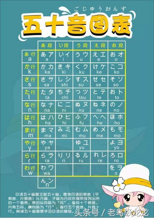 假名日语的字母叫做假名,每个假名代表一个音节