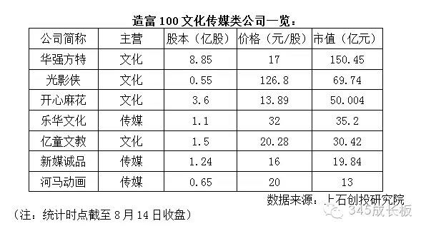 新一轮投资热潮