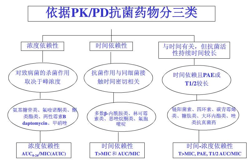 2015年抗菌药物临床应用指导原则解读