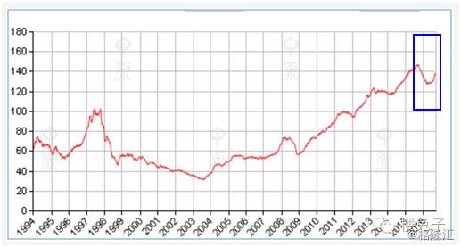 历年香港房价曲线图图片
