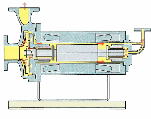 标准逆向循环型屏蔽泵混流泵罗茨真空泵基本分离型屏蔽泵高温分离型