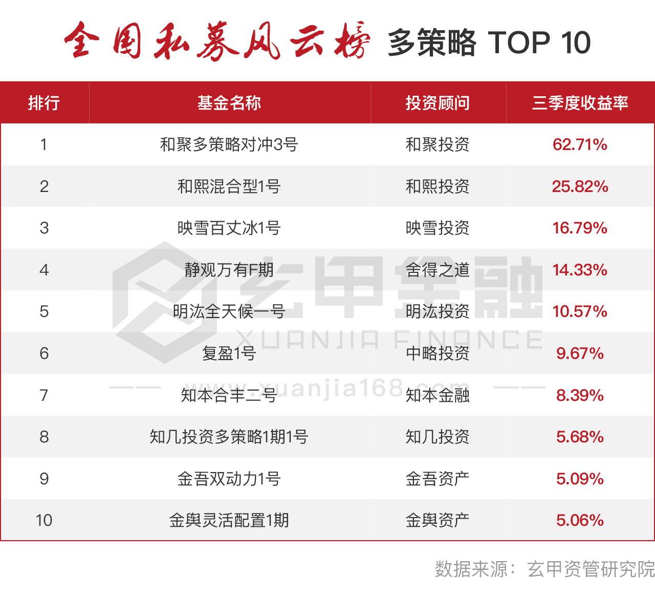 玄甲金融图片