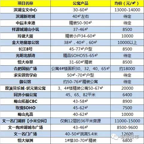 限購合肥房價降0.25元!