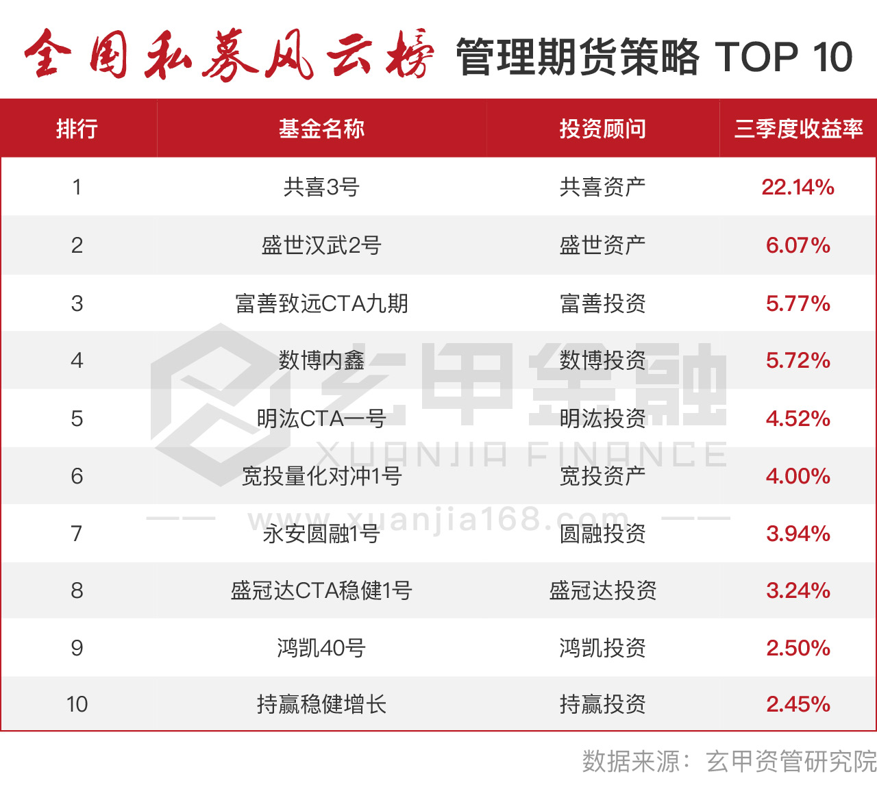 玄甲金融图片