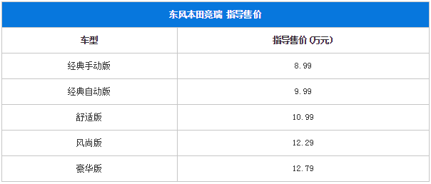 东风本田竞瑞上市 售价899