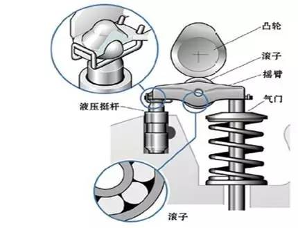 发动机摇臂的作用图片