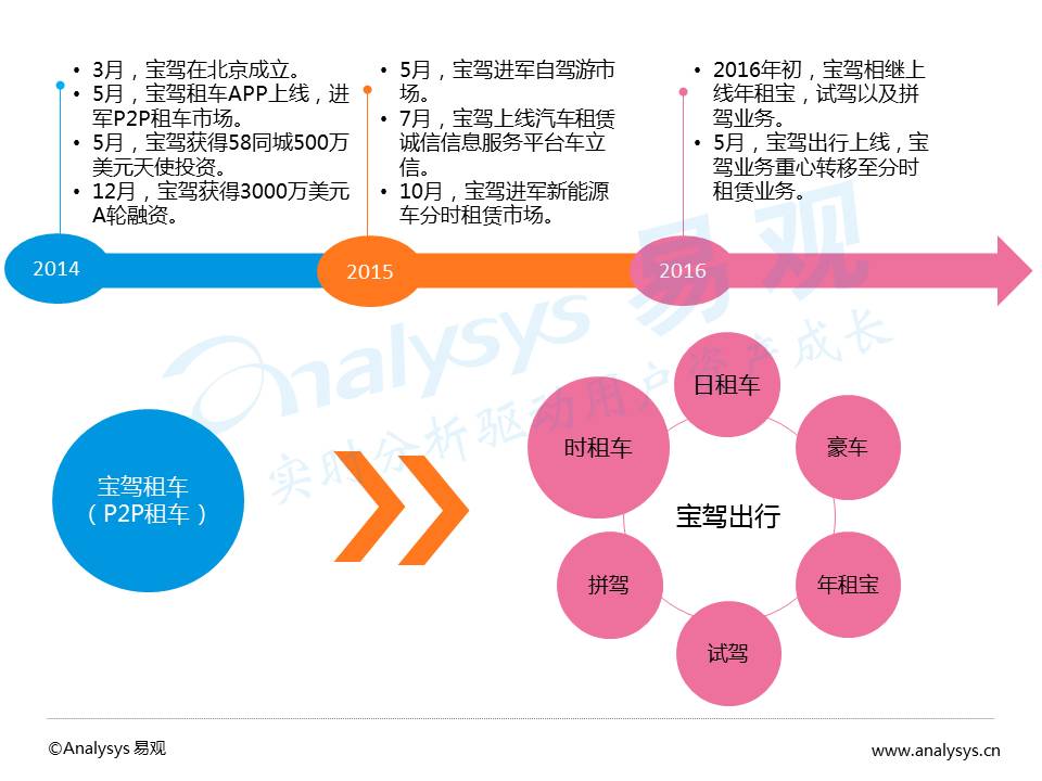 互联网租赁车最新消息(互联网租赁车最新消息新闻)