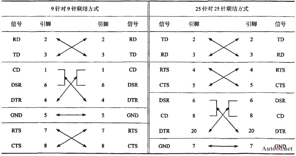 25针串口接线图图片