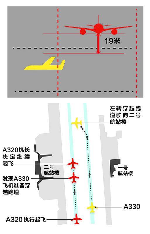 马鞍机场噪音红线图图片