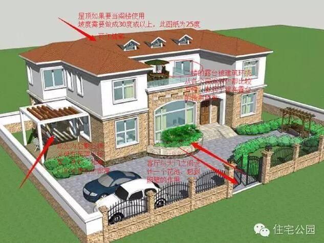 農村自建歐式別墅300多平大庭院小菜園