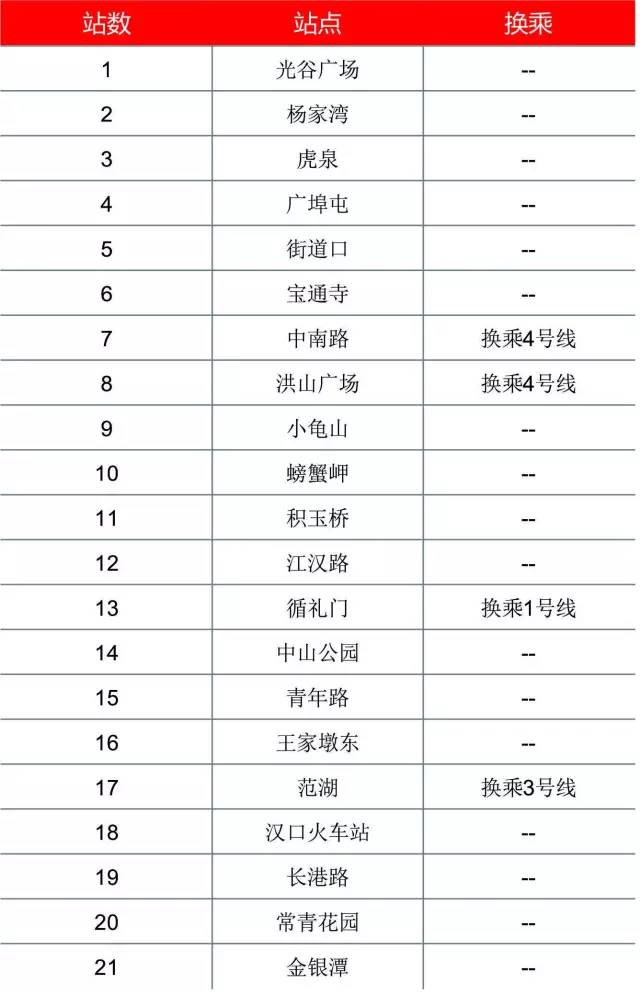 武汉地铁2号线价位表图片