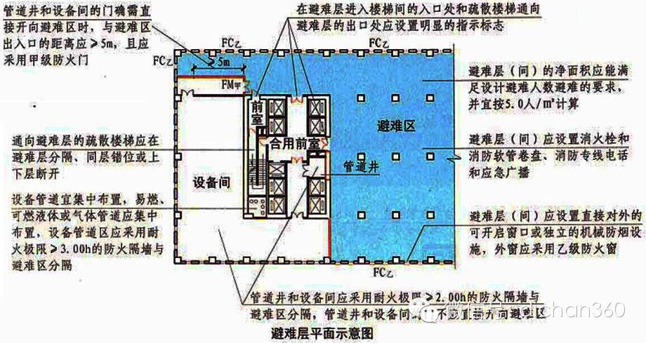 531:建筑高度大于100m的住宅建筑应设置避难层