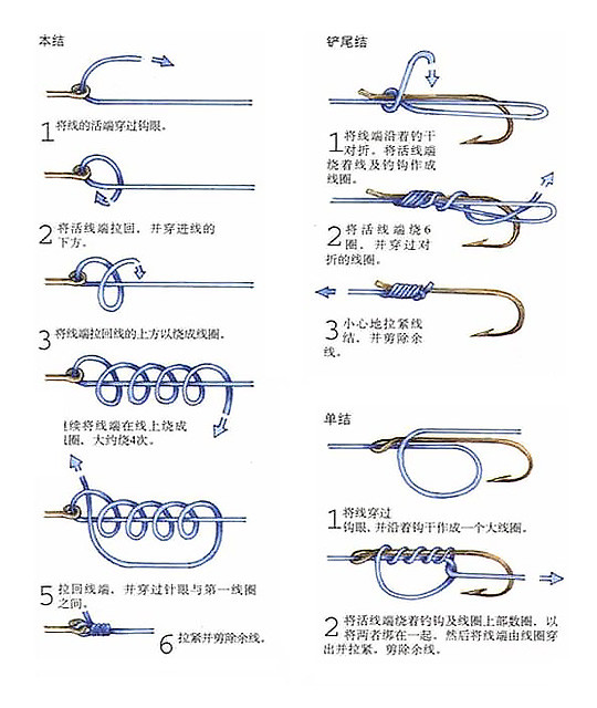 大物线组顶端加固绑法图片