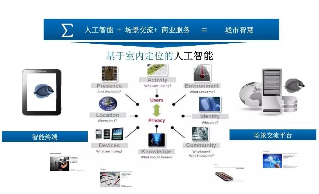 基於室內定位的人工智能實踐-第五屆中國衛星導航與位置服務年會報告