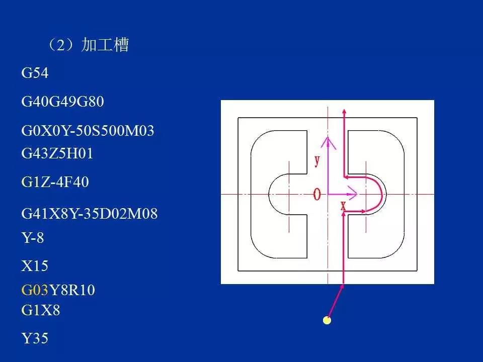 迅速带走,数控铣床加工中心编程实例