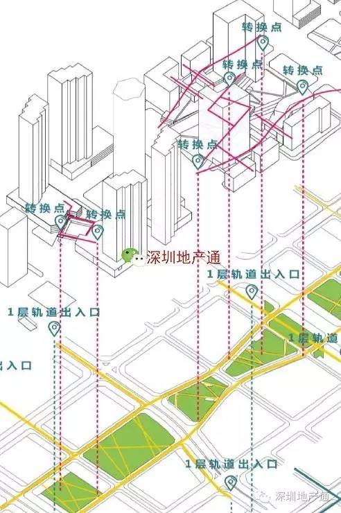 利用街道,公共空間與建築之間的連接,形成三維交通流線,形成立體花街