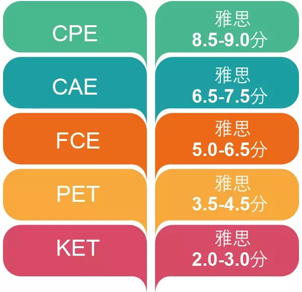 全国公共英语等级考试_全国公共英语等级考试考什么_全国公共英语等级考试认可度