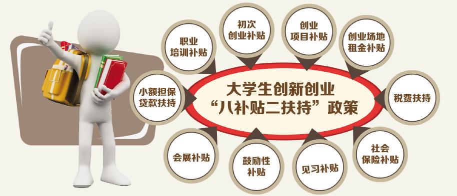 大学生创业这样做可少走弯路!